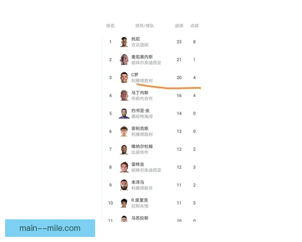 利雅得新月创造亚冠连胜新纪录 C 罗继续领跑沙特联赛射手榜
