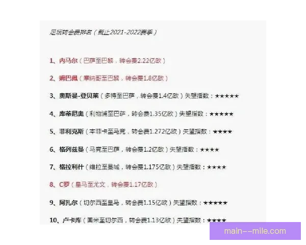 皇马宣布在2026年初迎来全球第100个官方赞助品牌