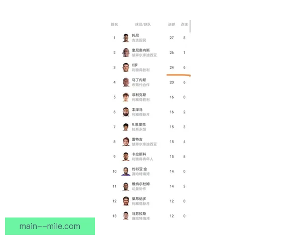 利雅得新月创亚冠连胜新纪录 C 罗继续领跑沙特联赛射手榜