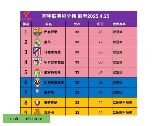 马德里竞技力挫豪门终结皇马巴萨多年垄断局面
